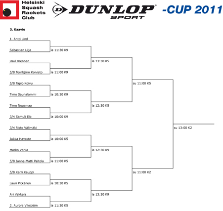 dunlop-cup 2011 3. kaavio